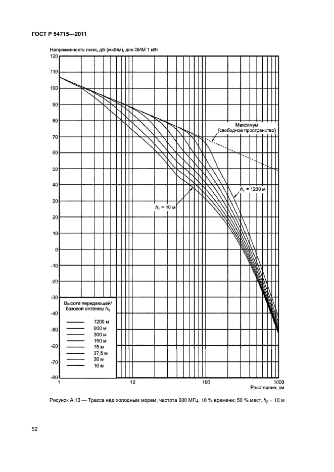 ГОСТ Р 54715-2011
