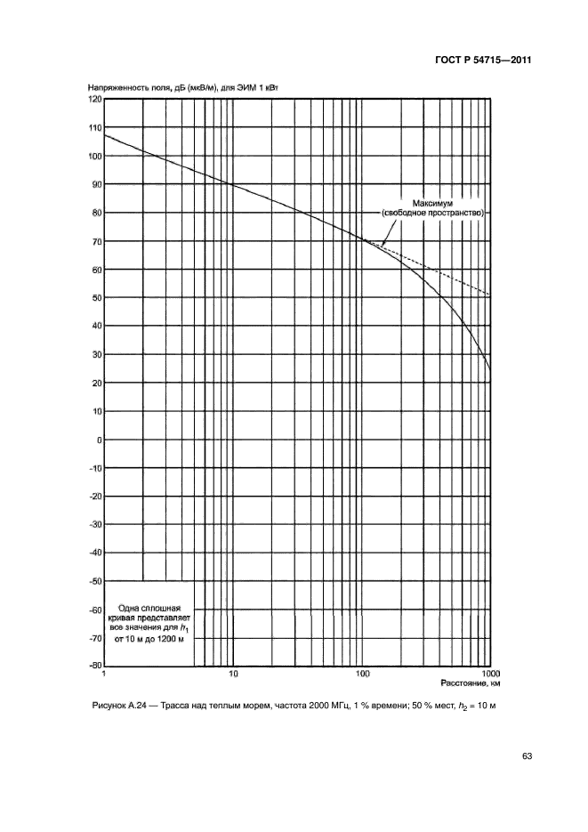 ГОСТ Р 54715-2011