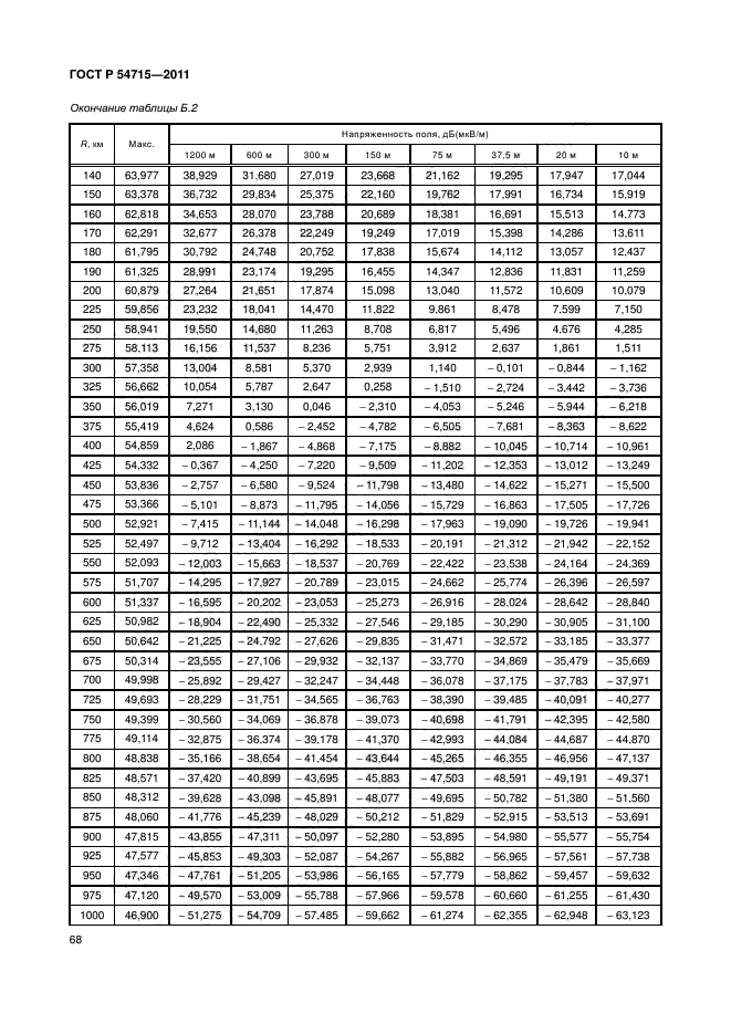 ГОСТ Р 54715-2011