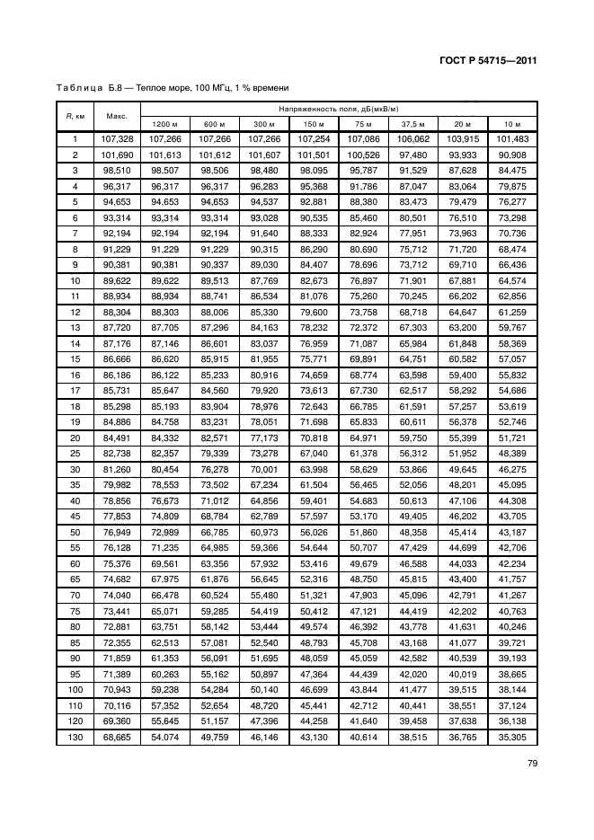 ГОСТ Р 54715-2011