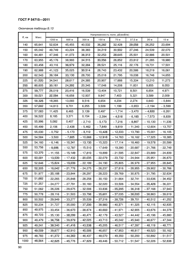 ГОСТ Р 54715-2011