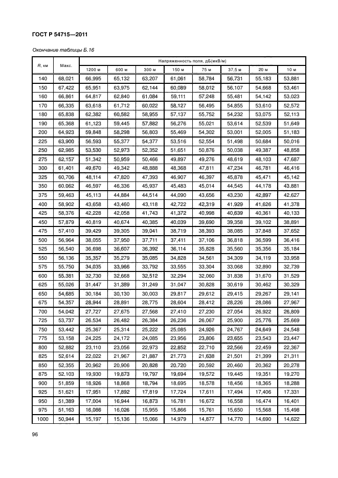 ГОСТ Р 54715-2011