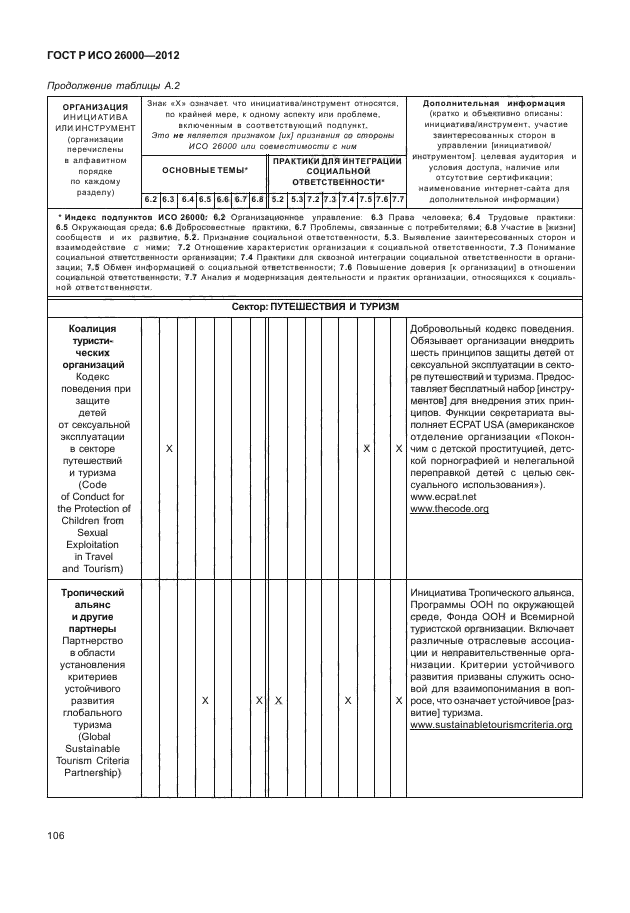 ГОСТ Р ИСО 26000-2012