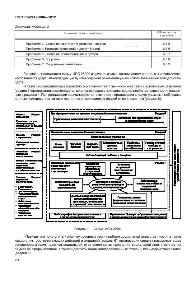 ГОСТ Р ИСО 26000-2012