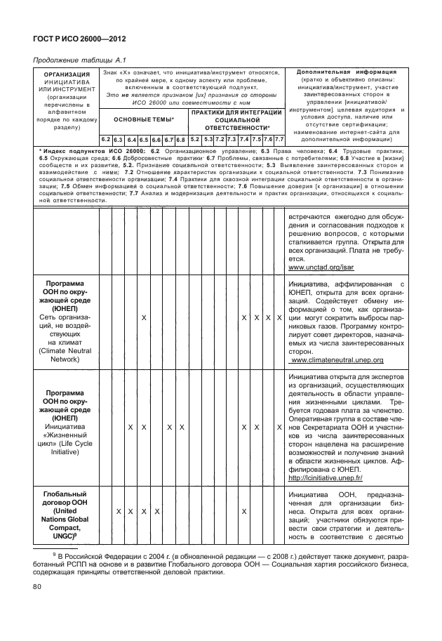 ГОСТ Р ИСО 26000-2012
