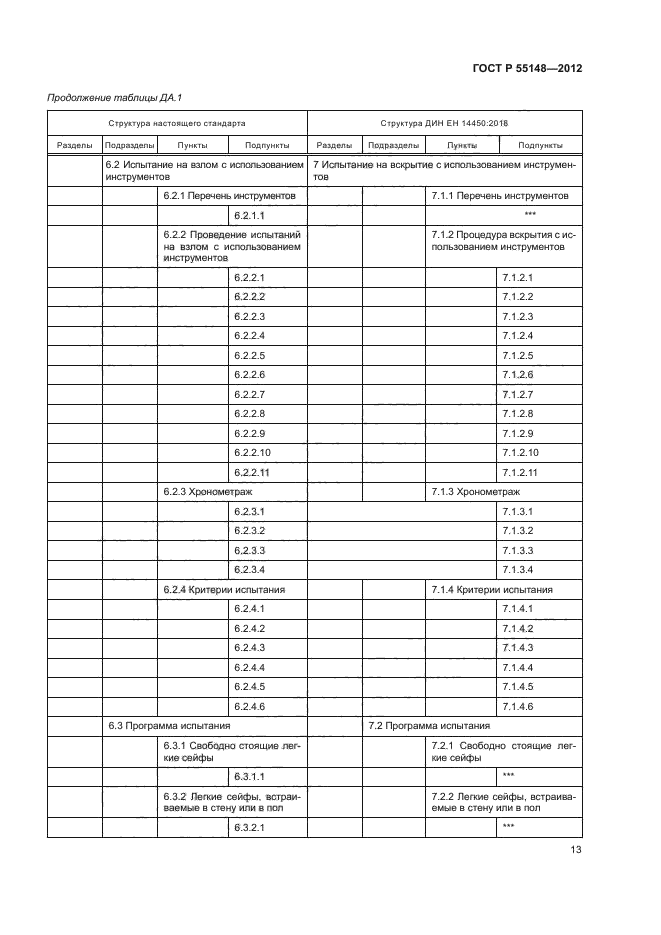 ГОСТ Р 55148-2012