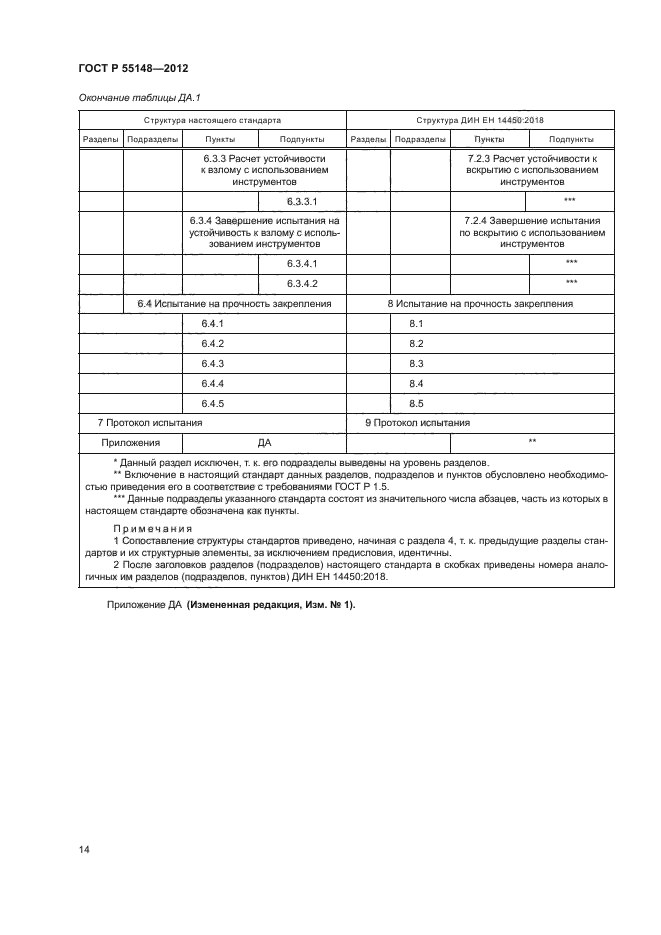 ГОСТ Р 55148-2012