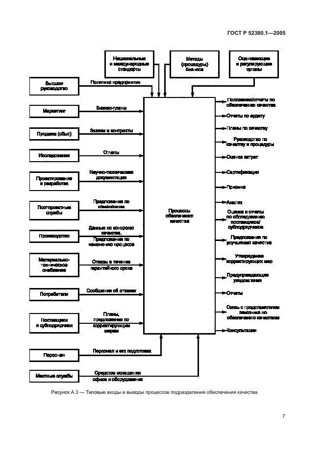 ГОСТ Р 52380.1-2005