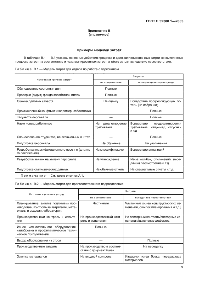ГОСТ Р 52380.1-2005