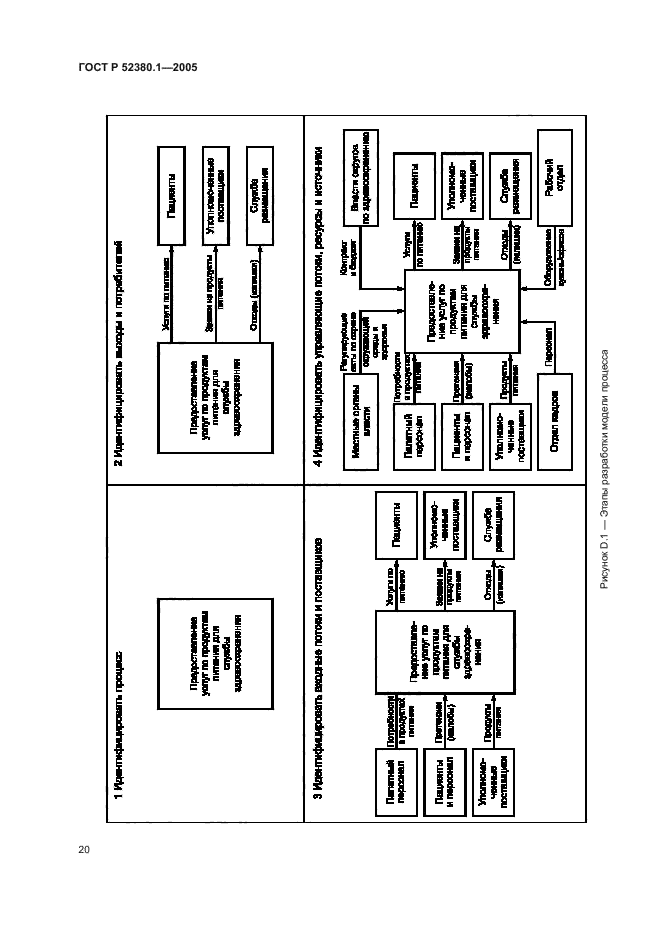 ГОСТ Р 52380.1-2005