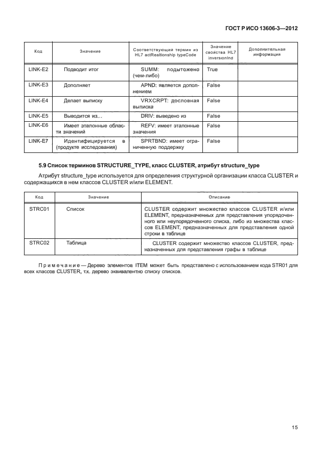 ГОСТ Р ИСО 13606-3-2012