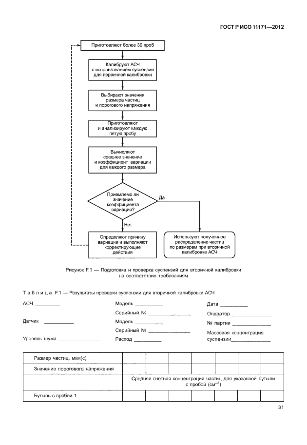 ГОСТ Р ИСО 11171-2012