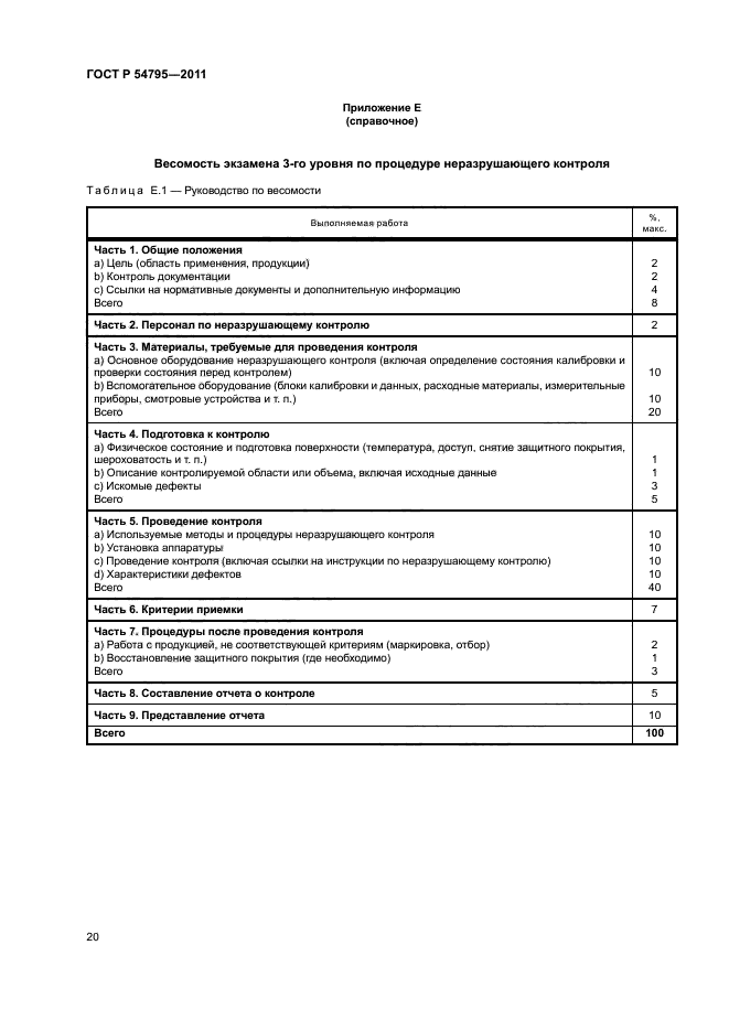 ГОСТ Р 54795-2011