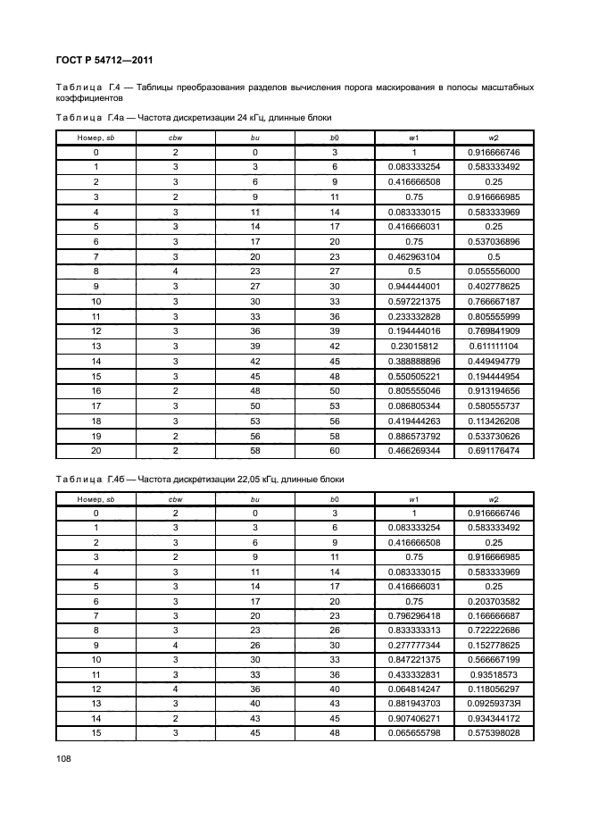 ГОСТ Р 54712-2011