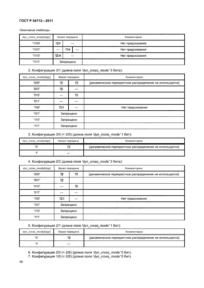 ГОСТ Р 54712-2011