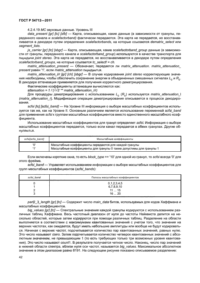 ГОСТ Р 54712-2011