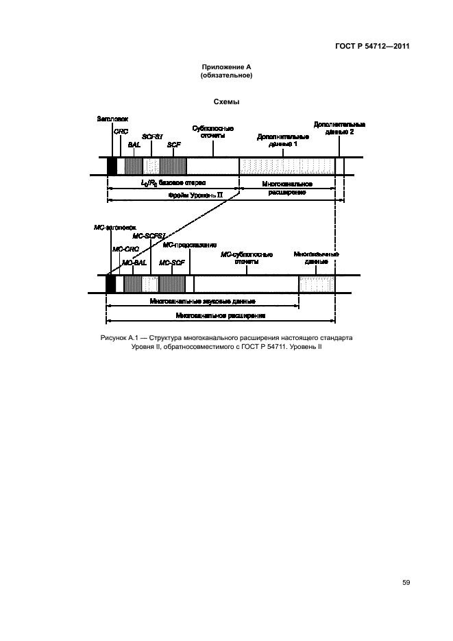 ГОСТ Р 54712-2011