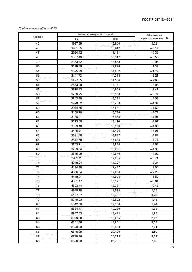 ГОСТ Р 54712-2011