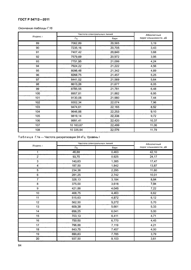 ГОСТ Р 54712-2011