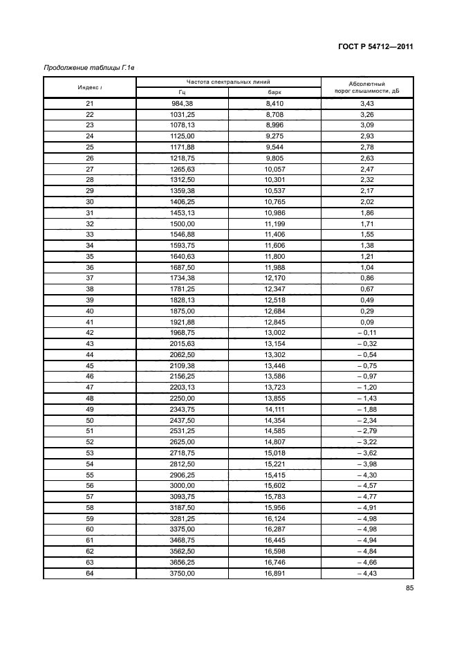 ГОСТ Р 54712-2011