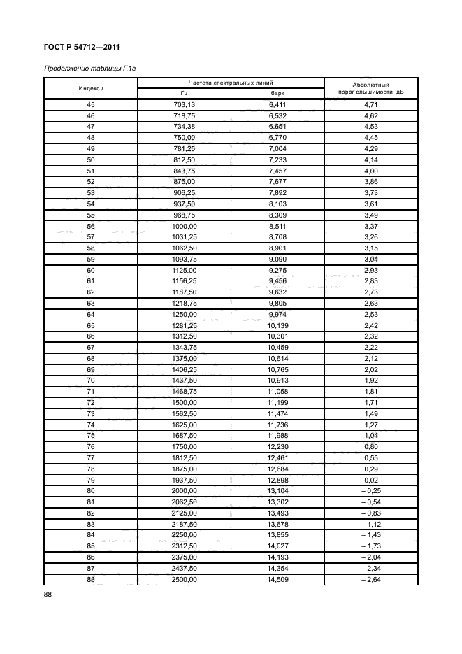 ГОСТ Р 54712-2011