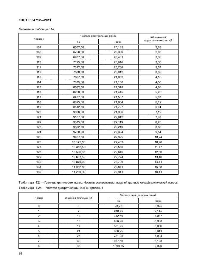 ГОСТ Р 54712-2011