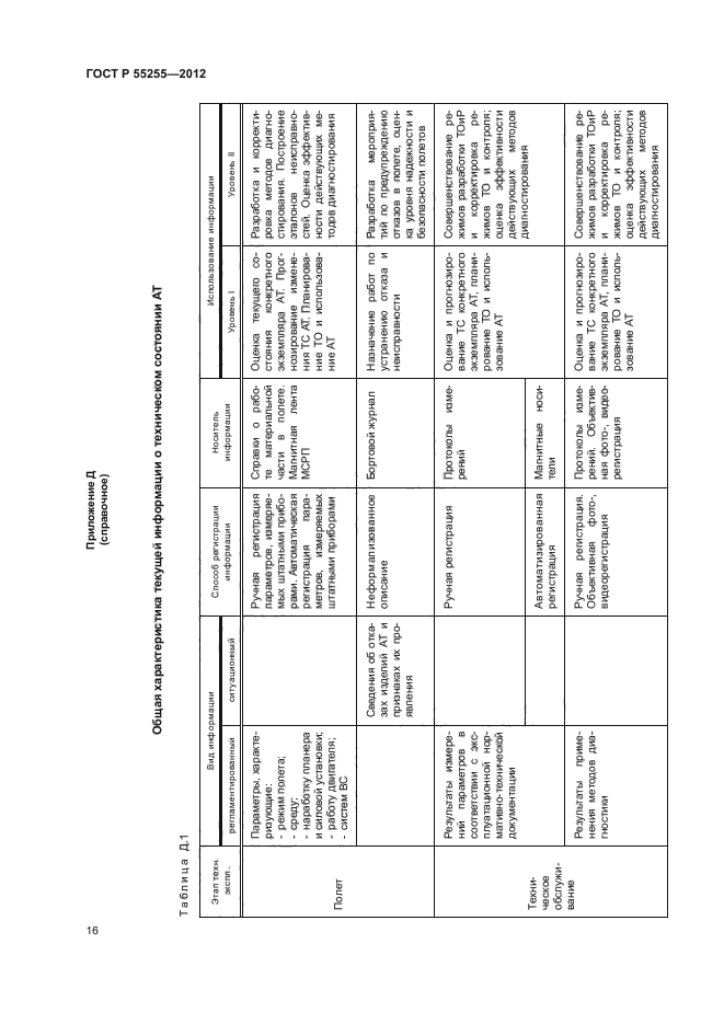 ГОСТ Р 55255-2012