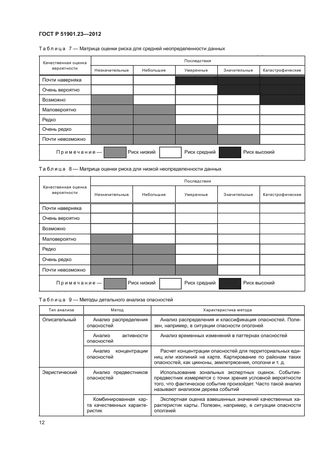 ГОСТ Р 51901.23-2012
