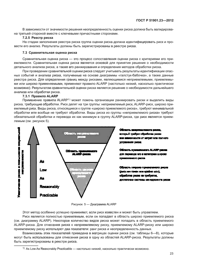 ГОСТ Р 51901.23-2012