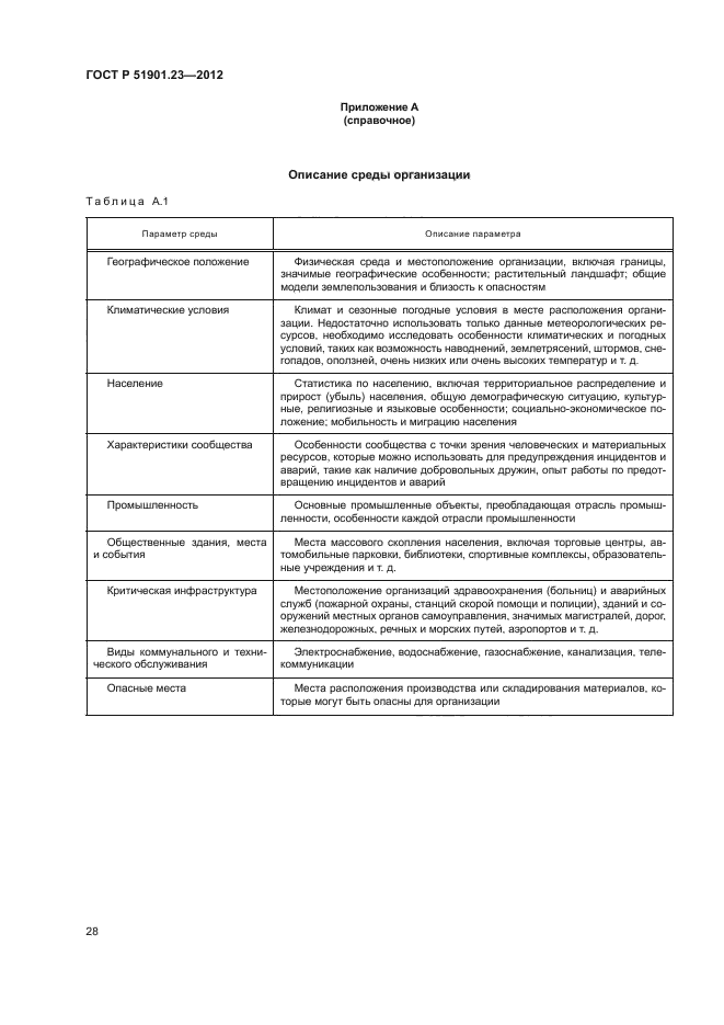ГОСТ Р 51901.23-2012