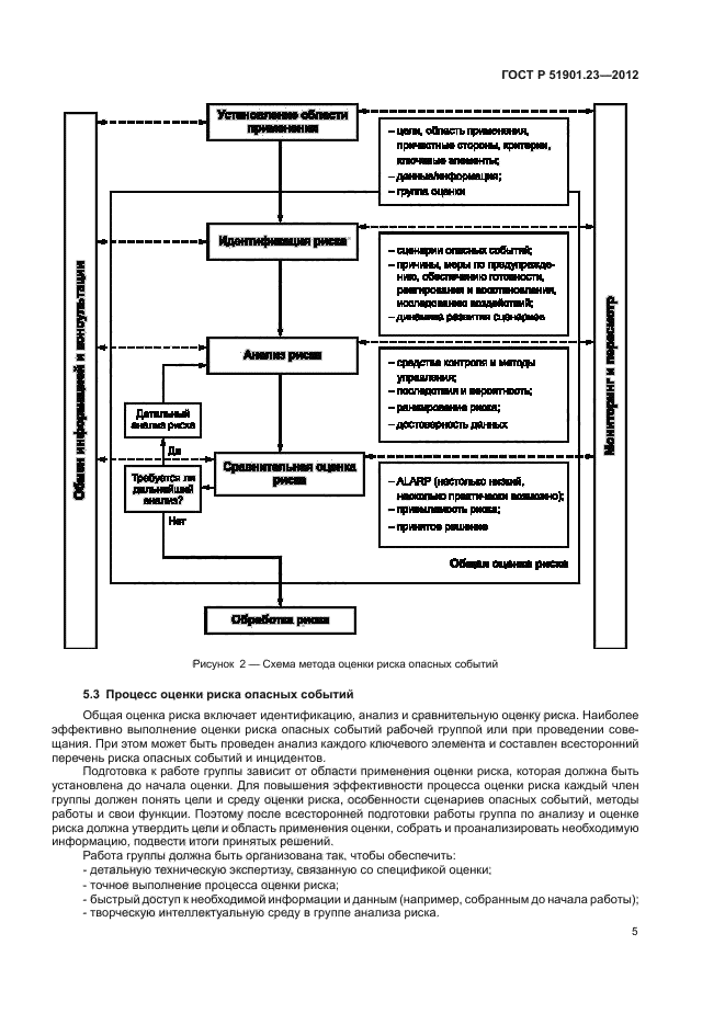 ГОСТ Р 51901.23-2012