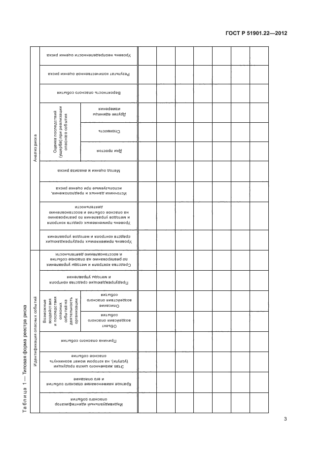 ГОСТ Р 51901.22-2012