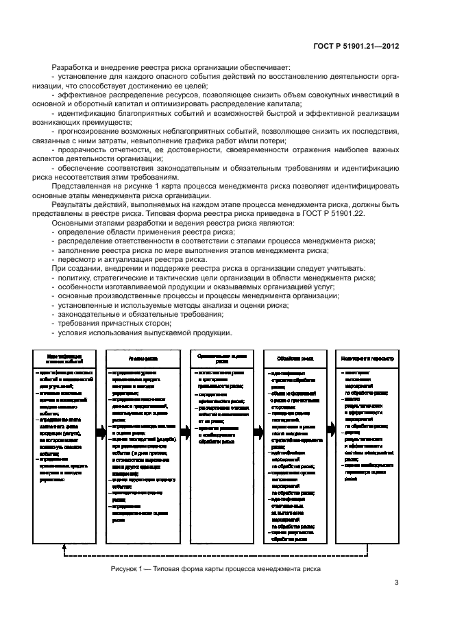 ГОСТ Р 51901.21-2012