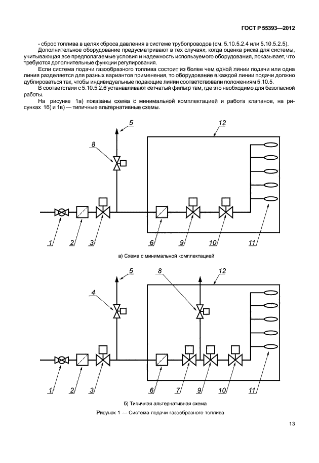 ГОСТ Р 55393-2012