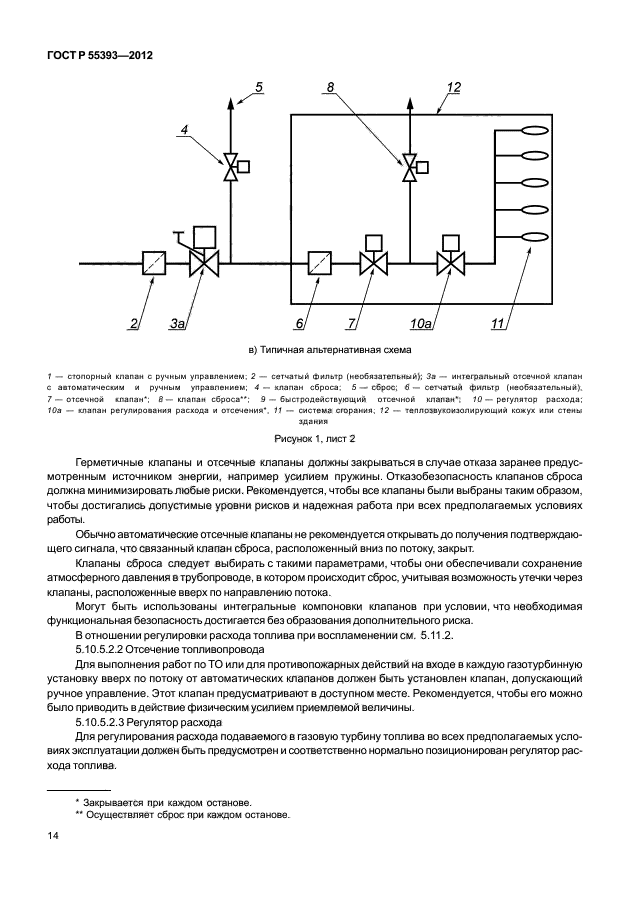 ГОСТ Р 55393-2012