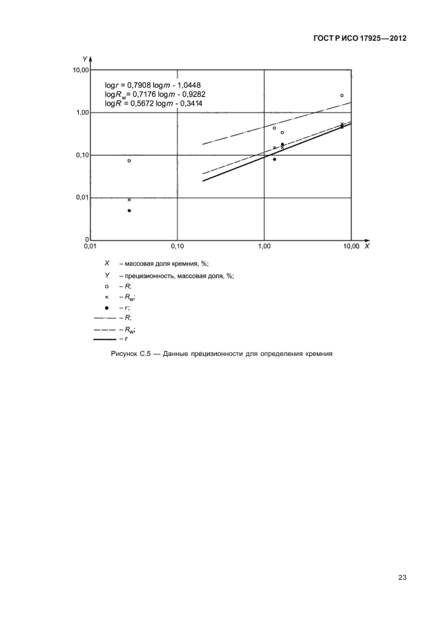 ГОСТ Р ИСО 17925-2012