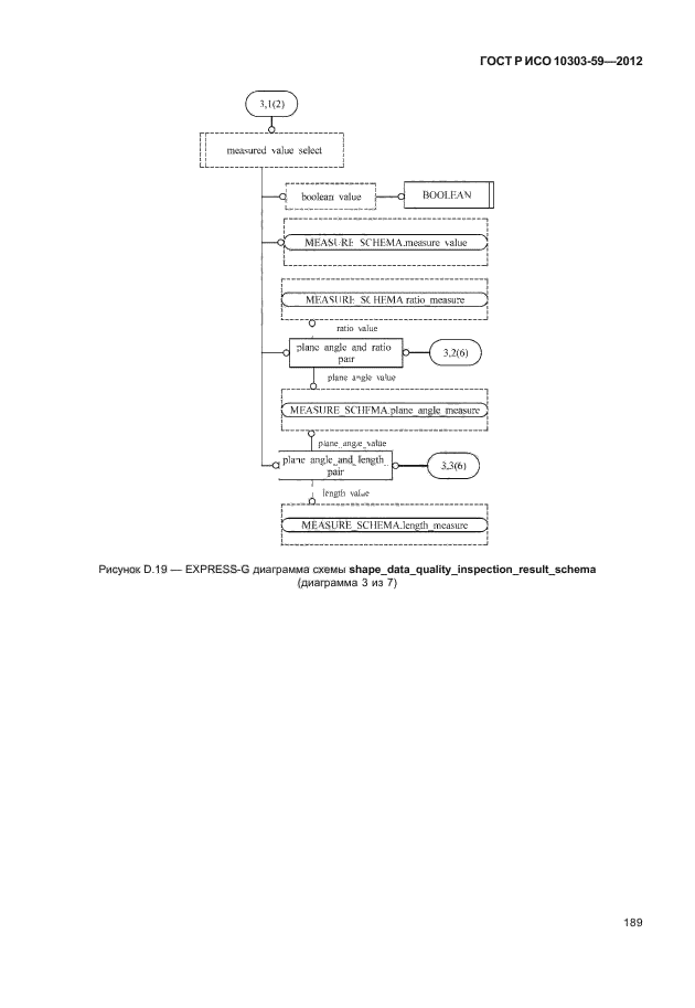 ГОСТ Р ИСО 10303-59-2012