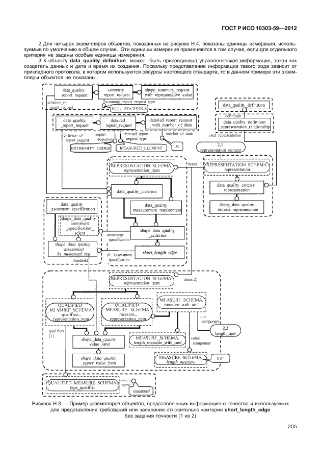ГОСТ Р ИСО 10303-59-2012