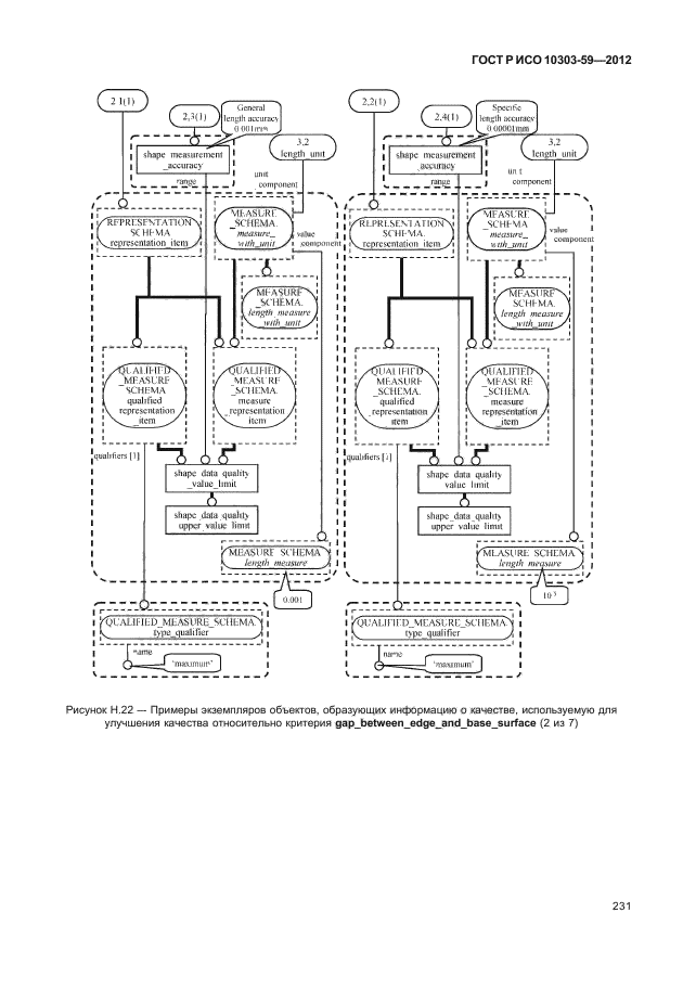 ГОСТ Р ИСО 10303-59-2012