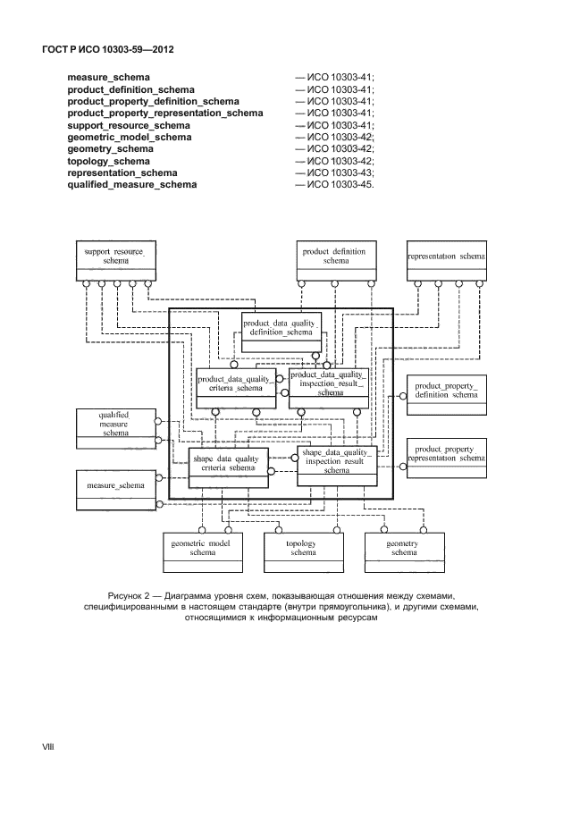 ГОСТ Р ИСО 10303-59-2012