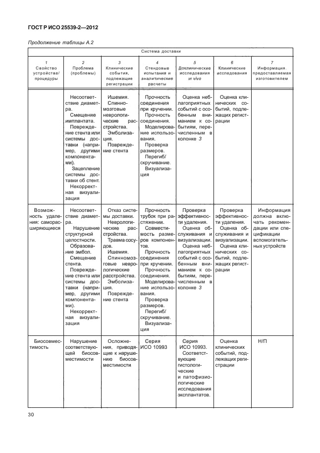 ГОСТ Р ИСО 25539-2-2012