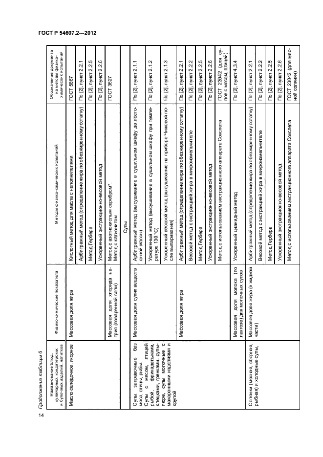 ГОСТ Р 54607.2-2012