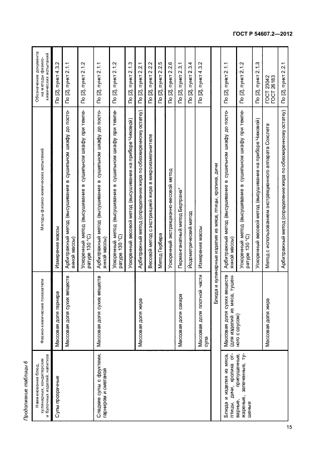 ГОСТ Р 54607.2-2012