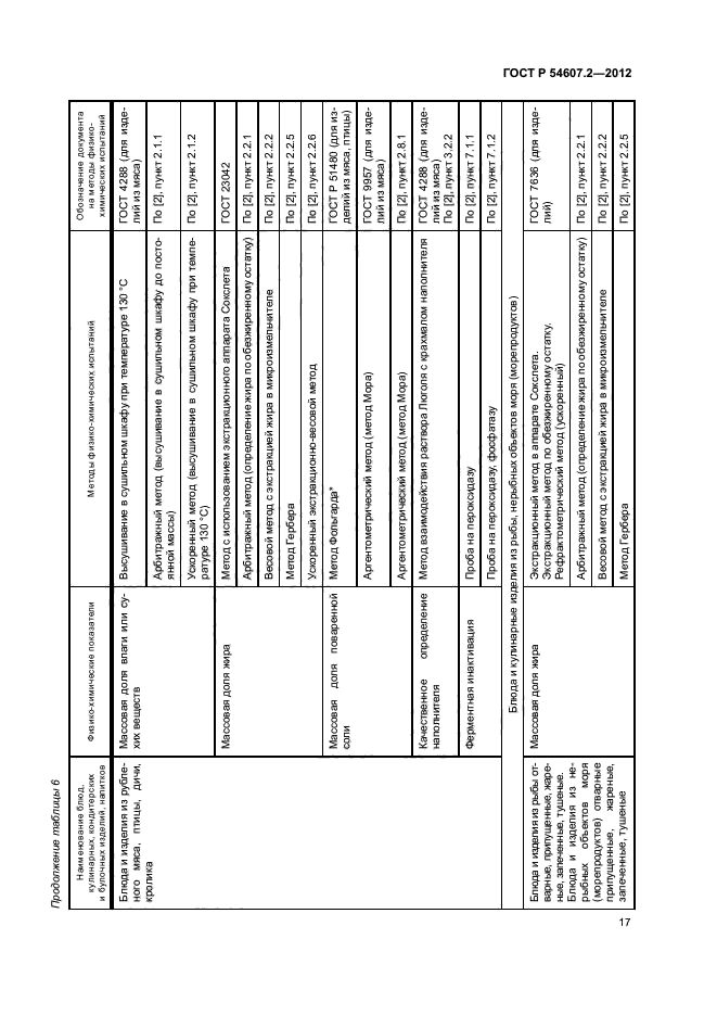 ГОСТ Р 54607.2-2012