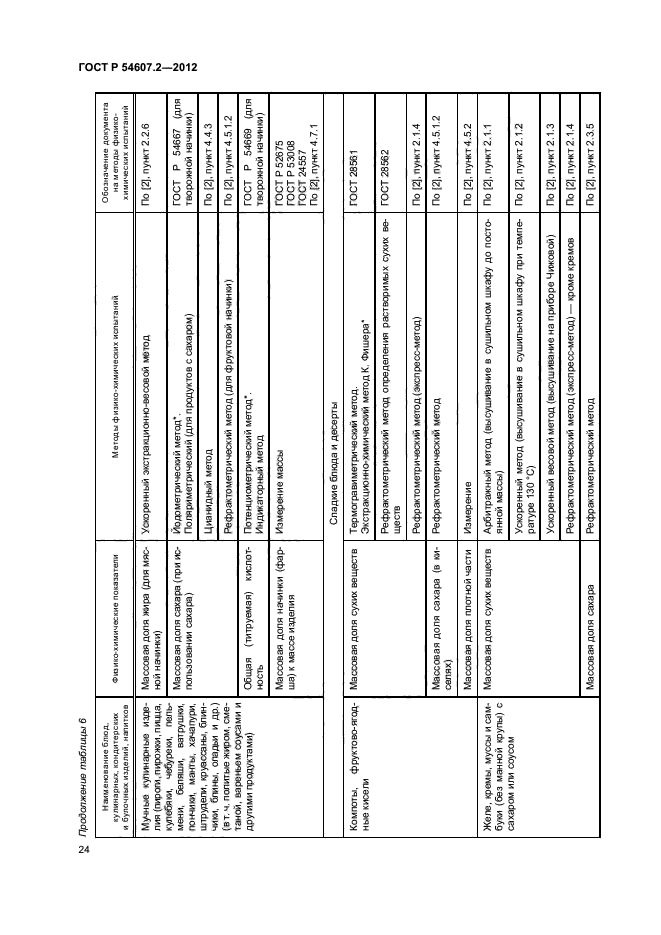 ГОСТ Р 54607.2-2012