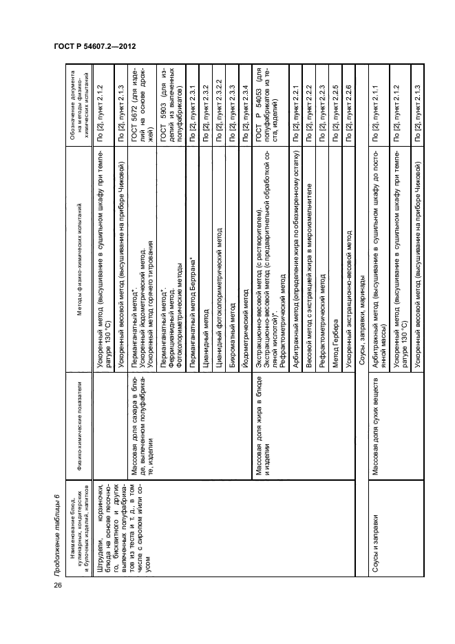 ГОСТ Р 54607.2-2012