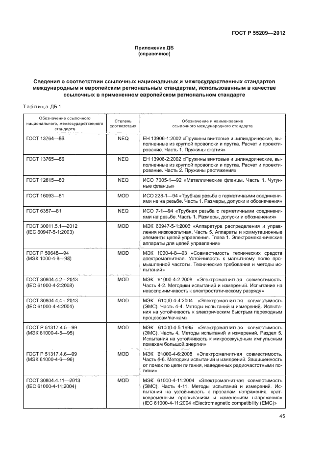 ГОСТ Р 55209-2012