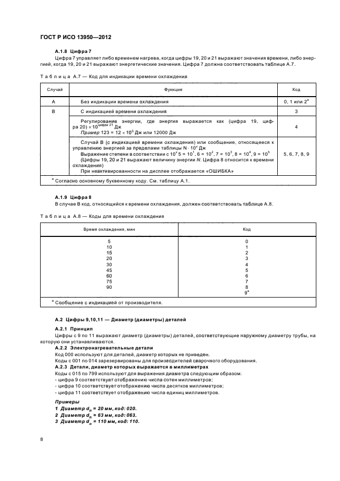 ГОСТ Р ИСО 13950-2012