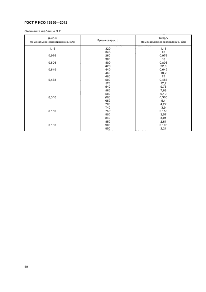 ГОСТ Р ИСО 13950-2012