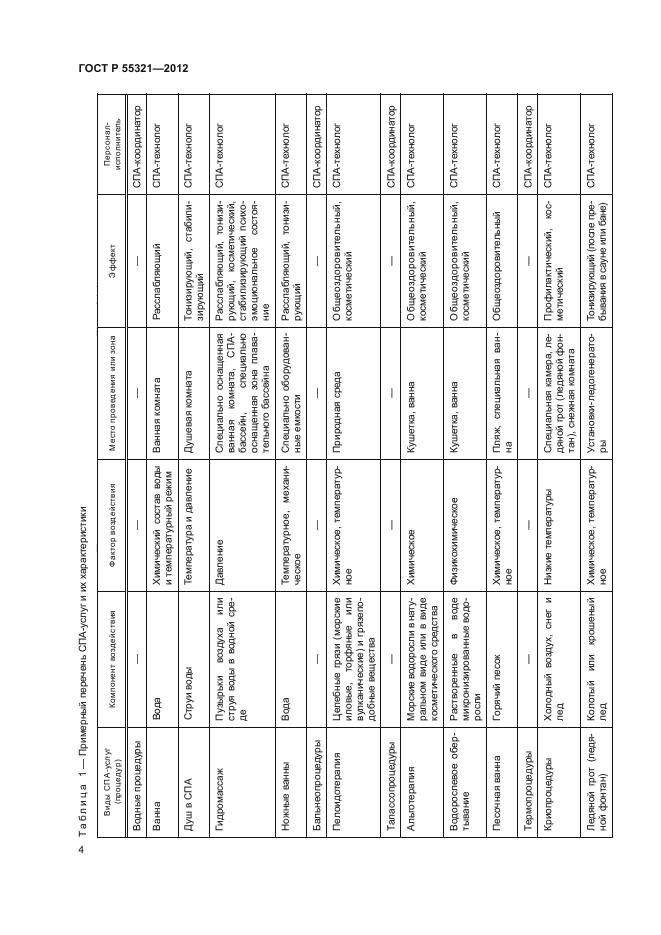 ГОСТ Р 55321-2012